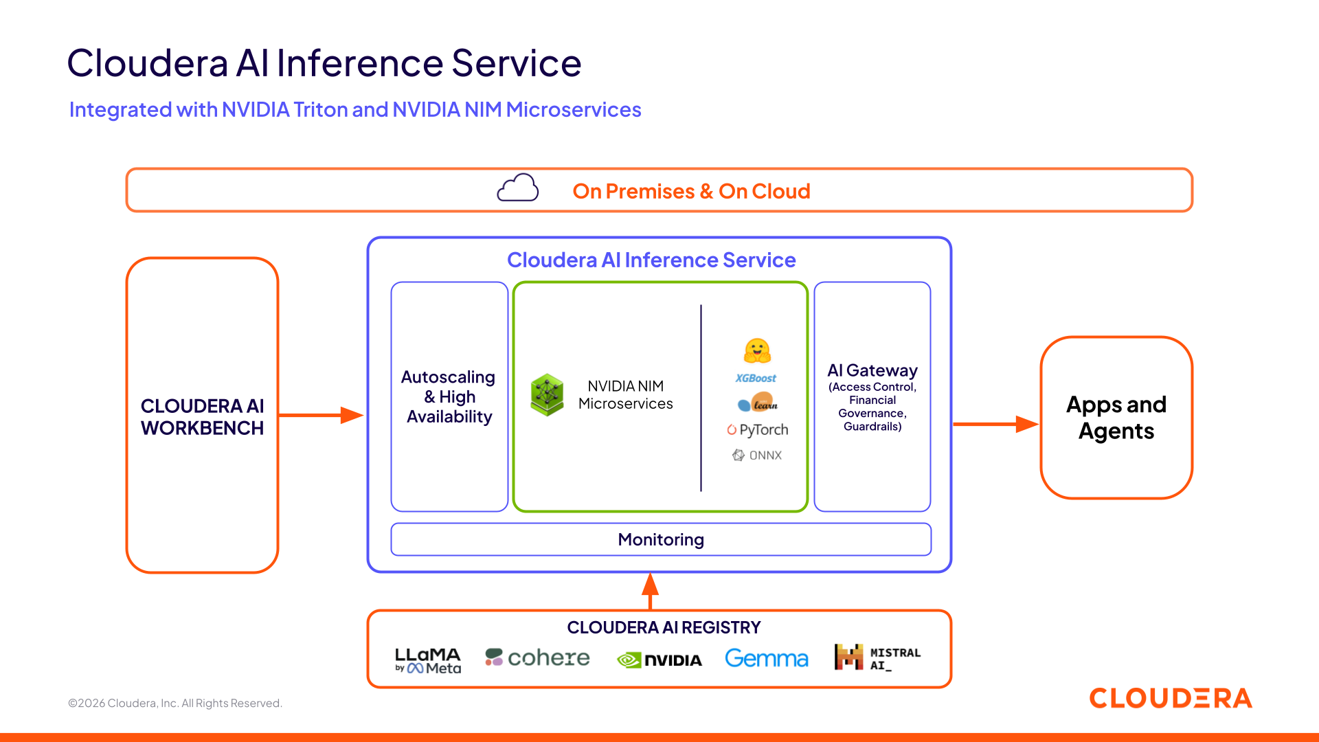 图 1：Cloudera AI Inference Service 架构