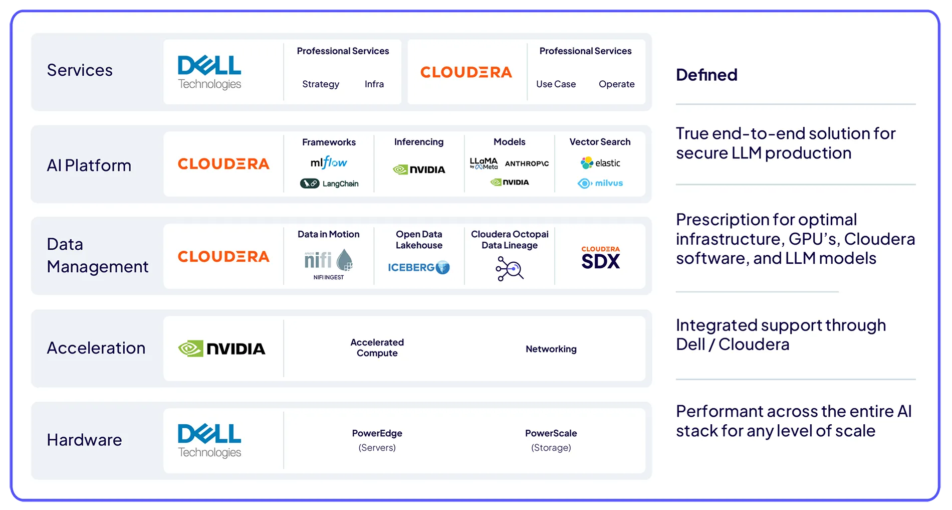 标准 AI in a Box 架构