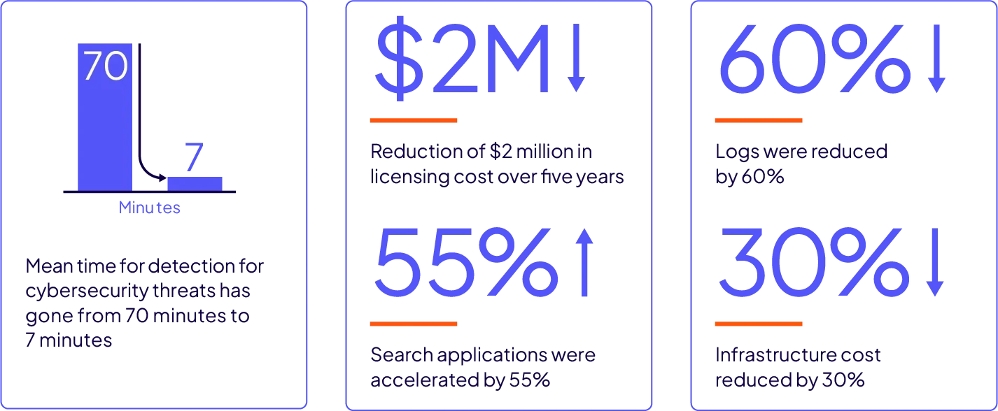 欺诈和网络安全检测用例图