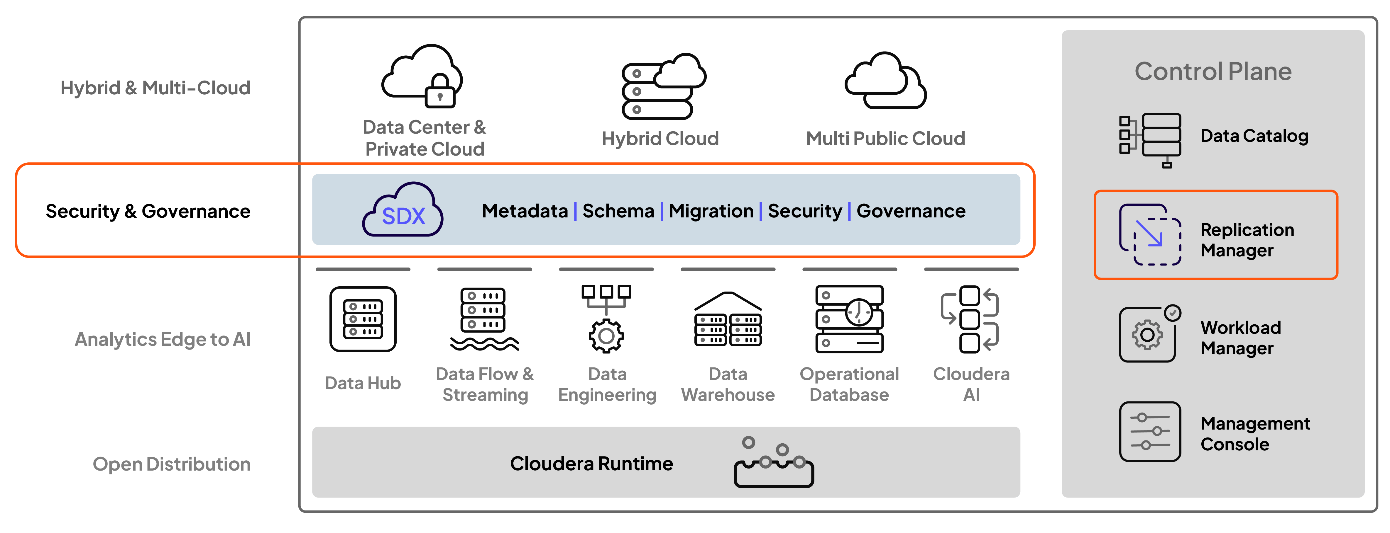 Cloudera 平台示意图